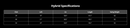 Snake Eyes Golf: 685X Hybrids Golf Clubs