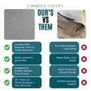 2 Passenger Golf Cart Storage Cover for E-Z-GO 2FIVE, Grey