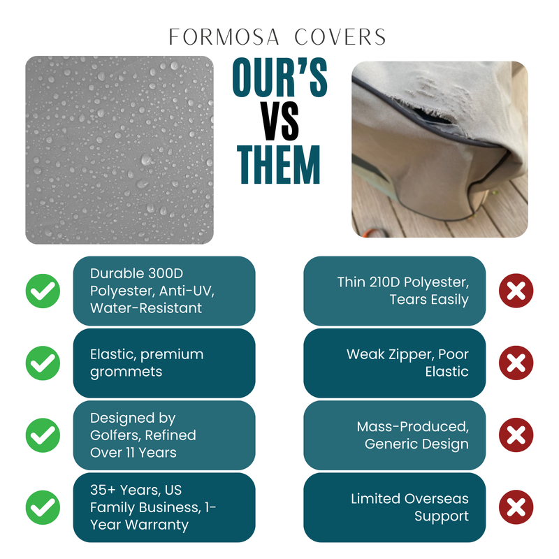 4 Passenger Golf Cart Storage Cover Exclusive for Polaris GEM e4 Model