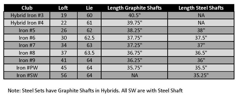 Founders Club Bomb Combo Irons Steel Golf Set 3-PW Plus Free Sand Wedge