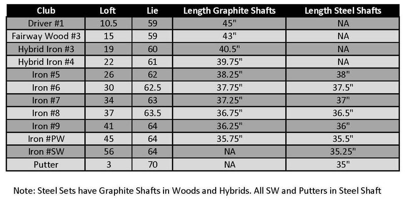 Founders Club Bomb Men's Golf Club Set with 14 Way Organizer Golf Red Bag Right Hand