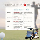 2 Passenger Driveable Golf Cart Enclosure Golf Cart Rain Cover YKK Door Zippers - Grey