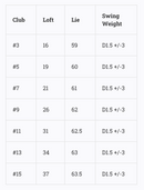 Ram Golf: Men's 2EZ Fairway Woods - Right Hand