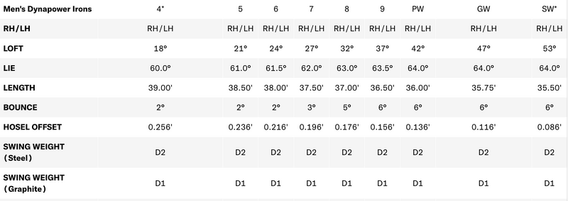 Wilson: Dynapower Steel Irons