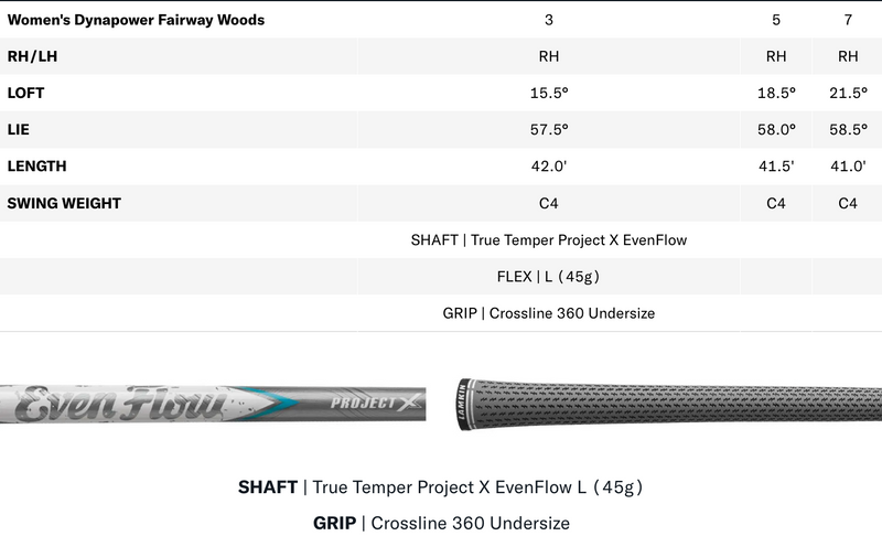 Wilson: Women's Dynapower Fairway Woods