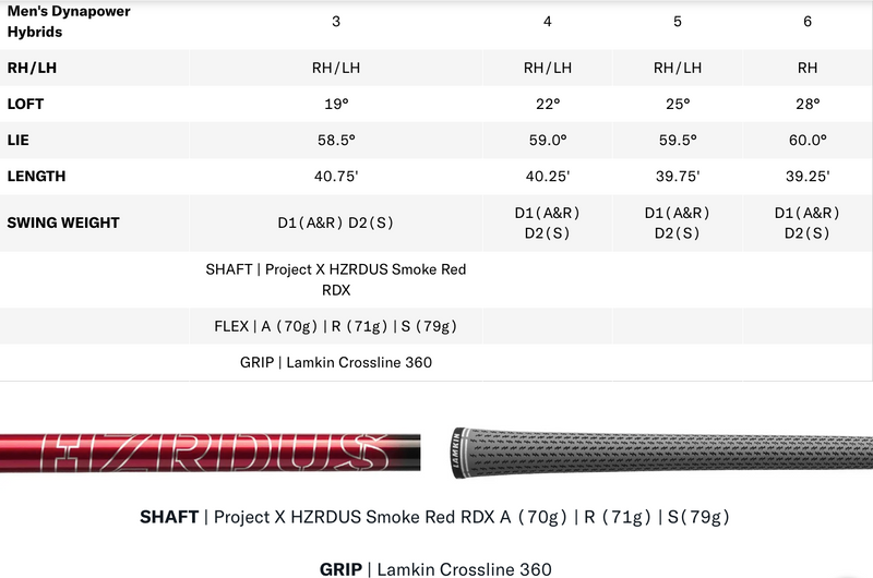 Wilson: Dynapower Hybrids