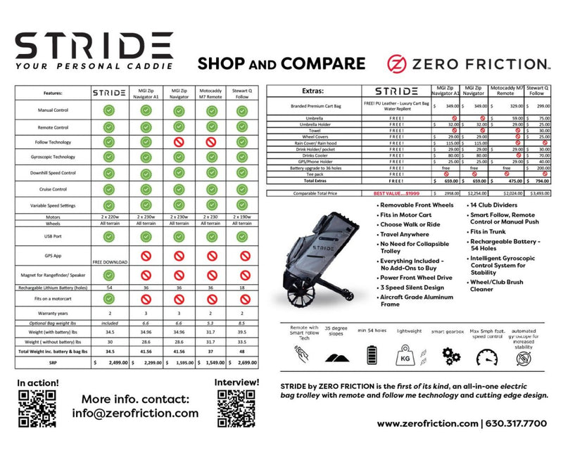 Zero Friction: Stride Electric Trolley Golf Bag