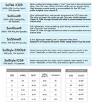 SanSoleil Ladies UPF 50 SolShine Active Tee - 900329 (Size Small) SALE Clothing