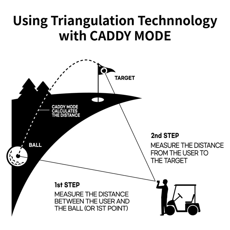 CaddyTalk: CUBE Laser Rangefinder (Case: Black Pouch)